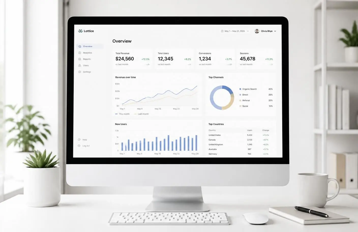 SEO Growth Campaign — surface 1